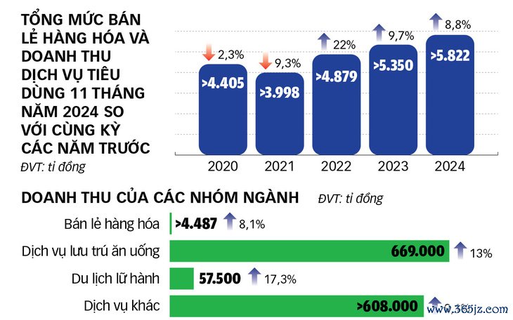 Ngành bán lẻ - ngôi sao hy vọng - Ảnh 3.