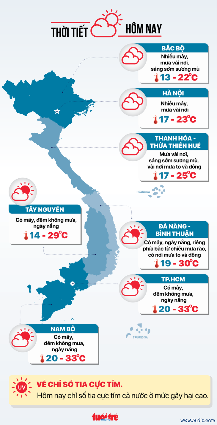 Tin tức sáng 9-1: Làm rõ vụ 'VICEM lỗ cả nghìn tỉ'; TP.HCM xử mạnh tay xe dù bến cóc - Ảnh 7.